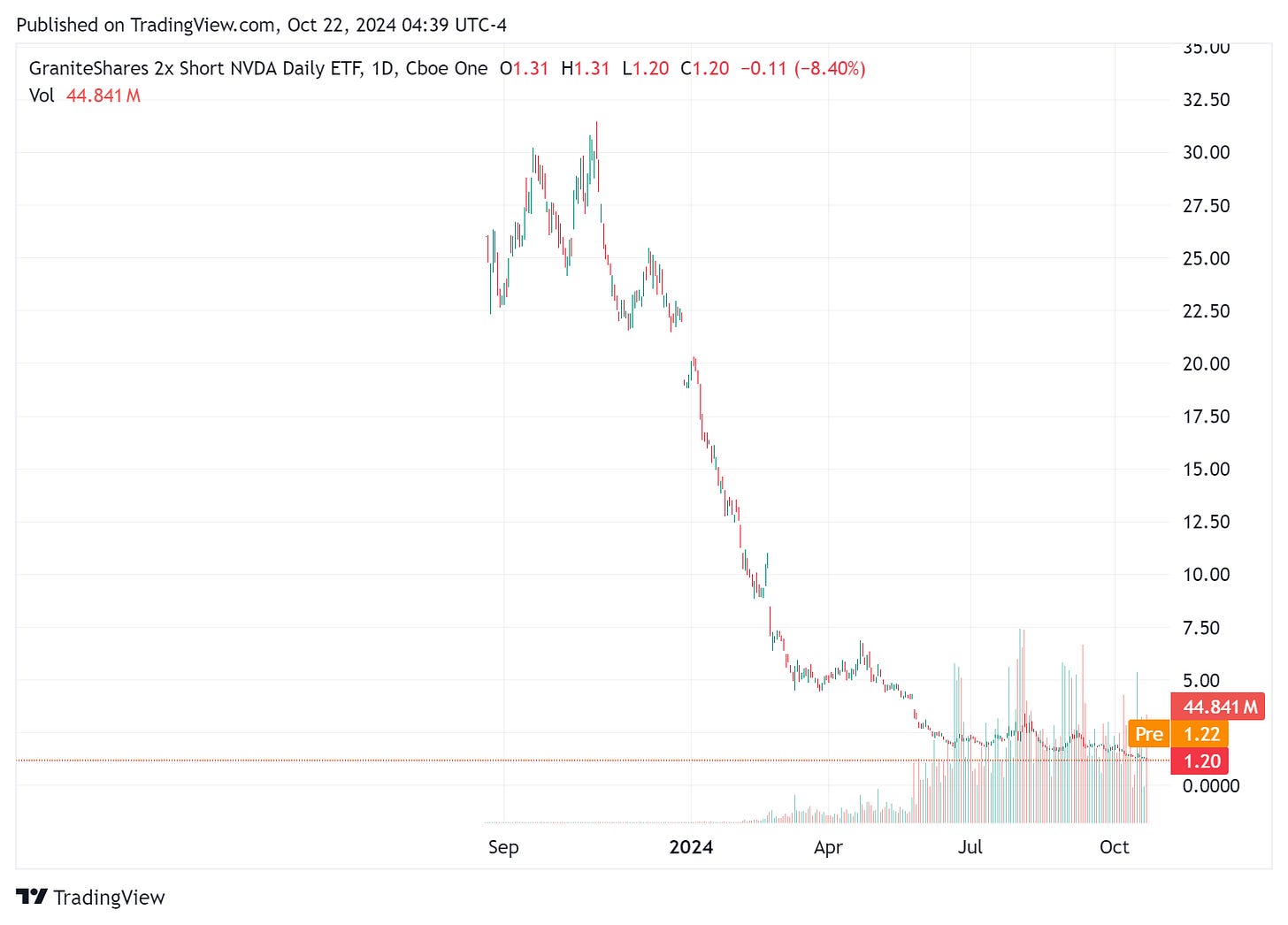 TradingView chart TradingView chart