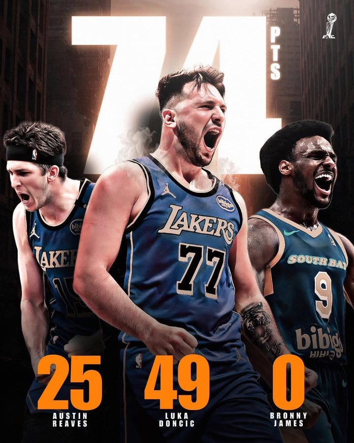 Three basketball players in dynamic action poses: left player with headband in purple jersey numbered 25 raising arms, center player with headband in blue Lakers jersey numbered 49 shouting with mouth open, right player in blue South Bay Lakers jersey numbered 9 smiling widely. Orange stats overlay reads 25, 49, 0 at bottom with PTS and Lakers logo. Background features city skyline and spotlight effects.