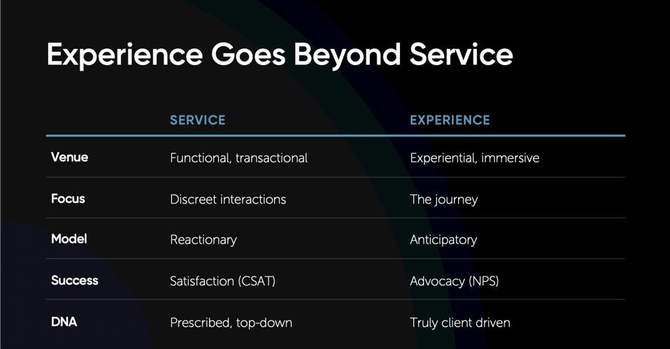 A comparison of how experience goes beyond service A comparison of how experience goes beyond service