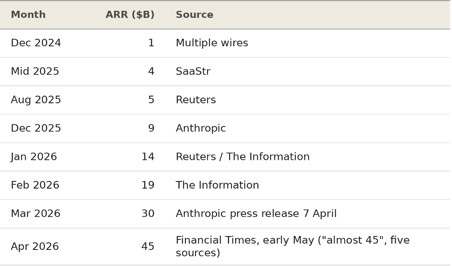Title: t01_arr_by_month.png - Description: t01_arr_by_month.png