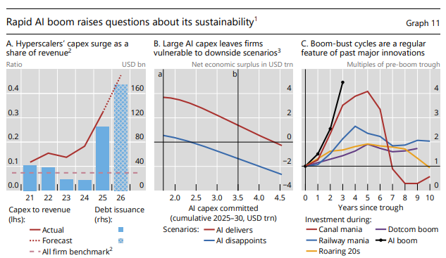 AI boom worries