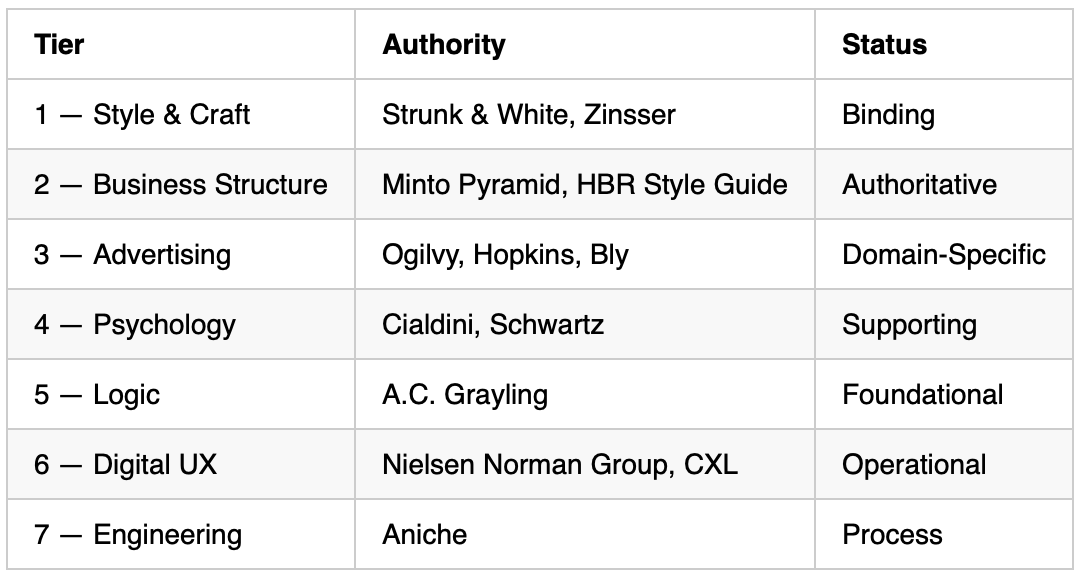 Screenshot of tabular content - apologies, Substack still does not allow tables in their editor