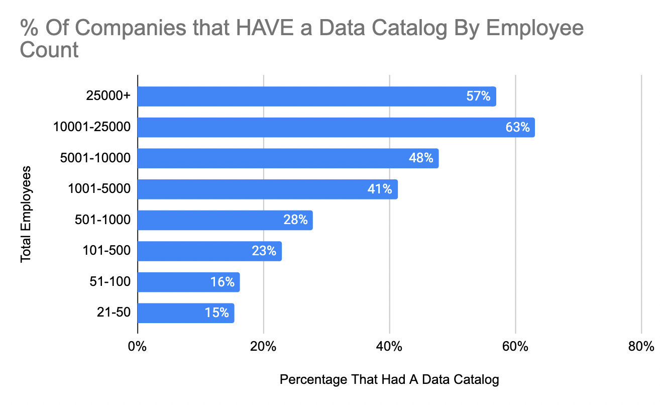 data catalog consulting