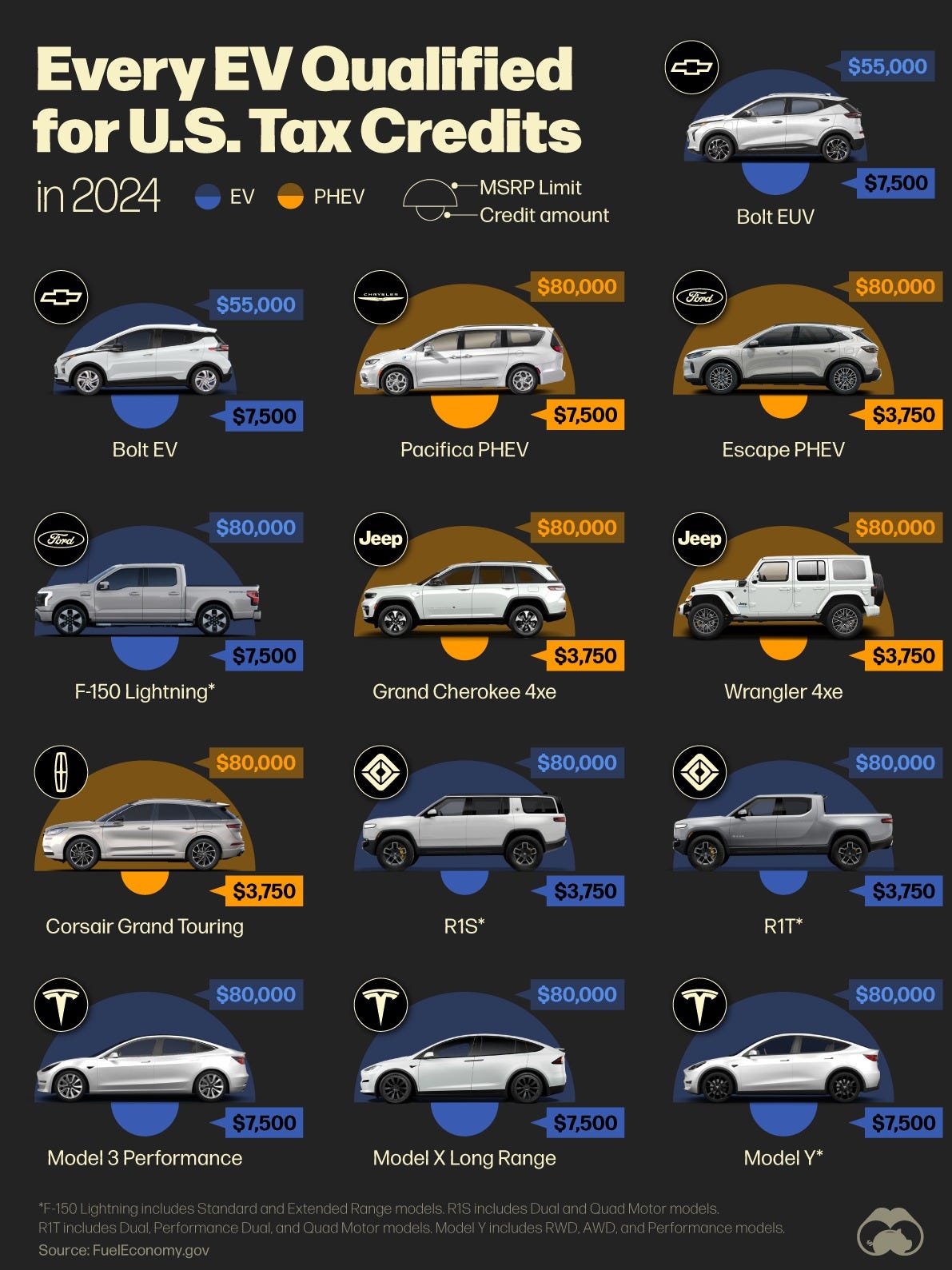 This illustrative graphic shows the EVs qualifying for U.S. tax credits in 2024