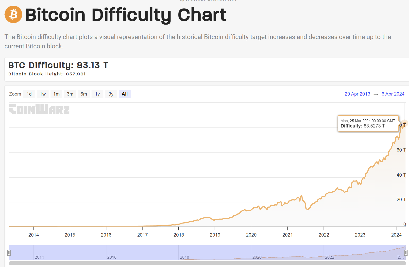 Bitcoin halving 2024: Cơ hội nào đang mở cửa cho các nhà đầu tư?