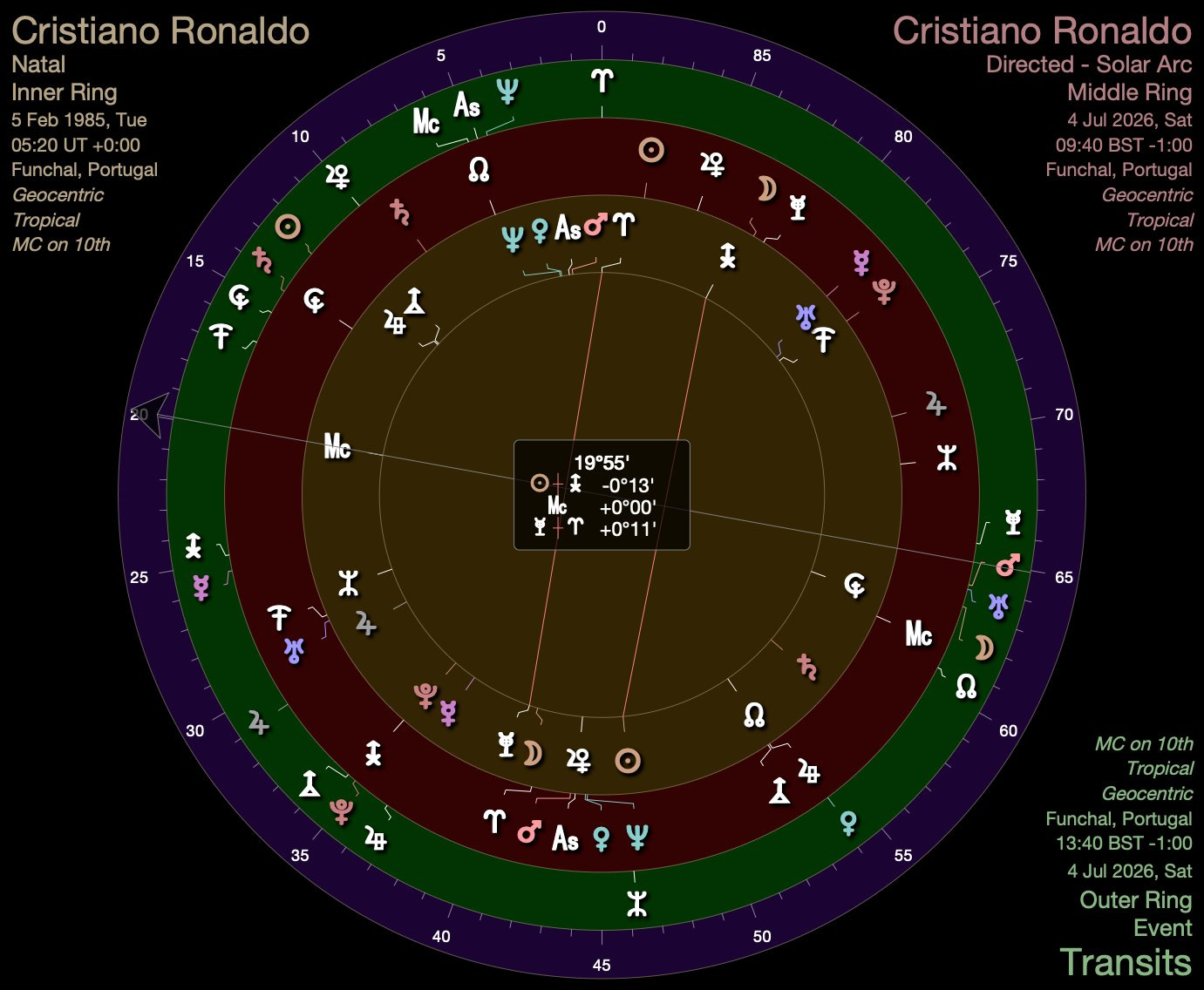 cristiano ronaldo cr7 astrologia uraniana mapa astral cristiano ronaldo cr7 astrologia uraniana mapa astral