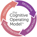 Logo for The Cognitive Operating Model™