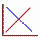 Optimality
