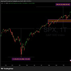 Window of Risk Pt. 2 - Flows update 