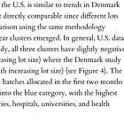 A Hypothesis on Why the Early Lots of Pfizer Were So Toxic