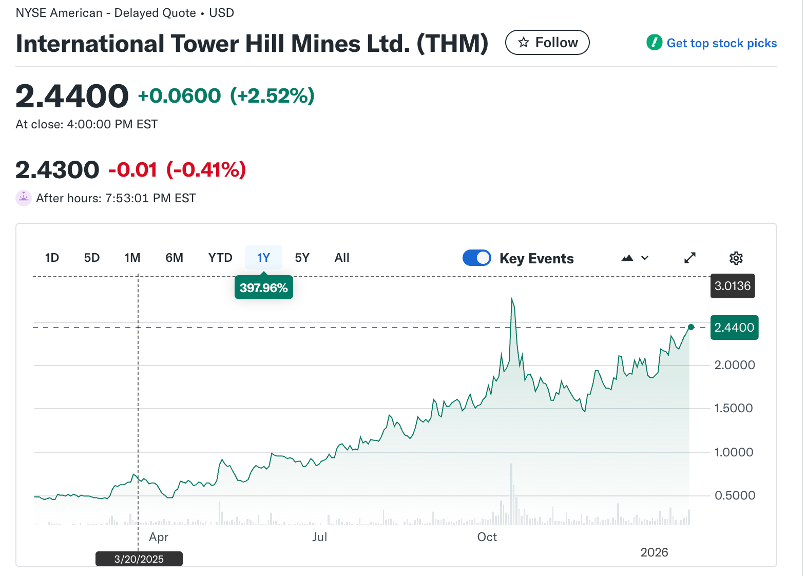 BHIF: Can Dave keep winning...? - by oldjewishmen