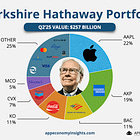 💰 Wall Street's Top Stocks in Q2