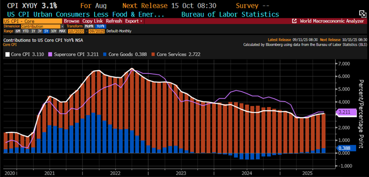 A graph of a line graph
AI-generated content may be incorrect. A graph of a line graph
AI-generated content may be incorrect.