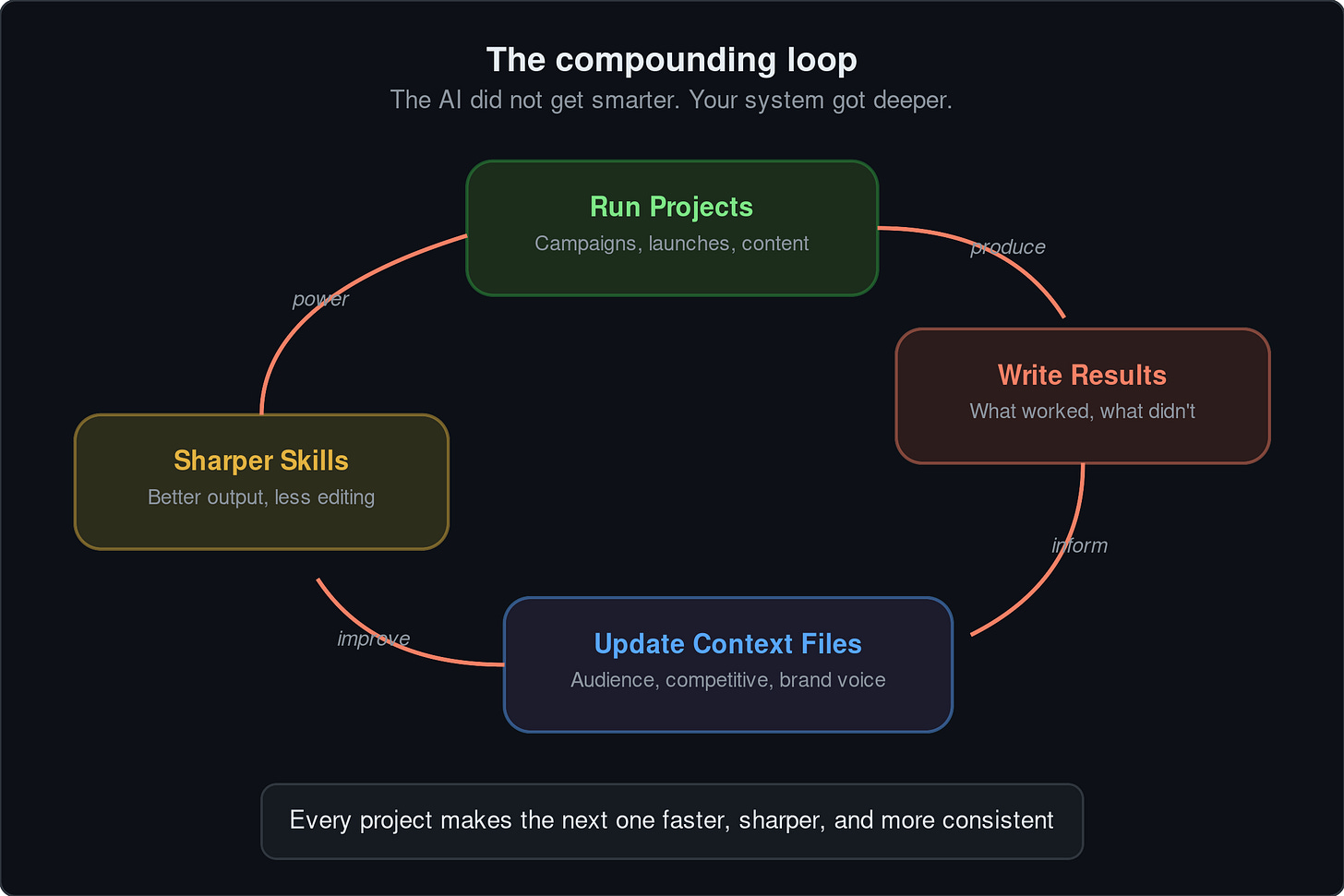 compounding-loop compounding-loop