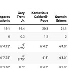 Kasparas Jakucionis Draft Analysis