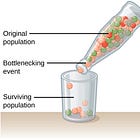 [AUDIO] Your Duty Is To Survive the Genetic Bottleneck