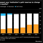 WGC: More Central Banks Than Ever Plan To Buy Gold