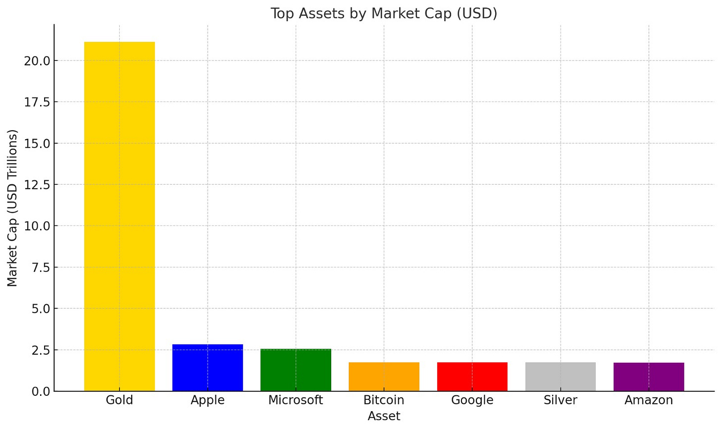 VC & Digital Asset Commentary April 2025 - by James Dougall