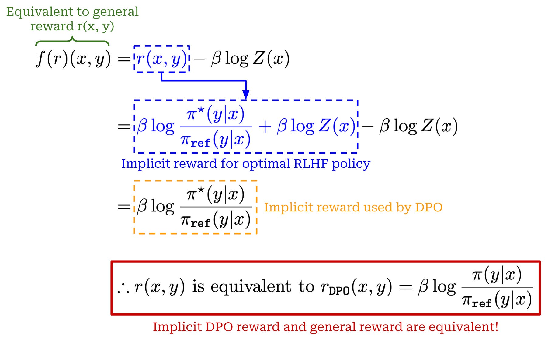 え 2004 HONDA CBR 1000 RR STEERING DAMPER COVER GUARD COWL TOP OEM
