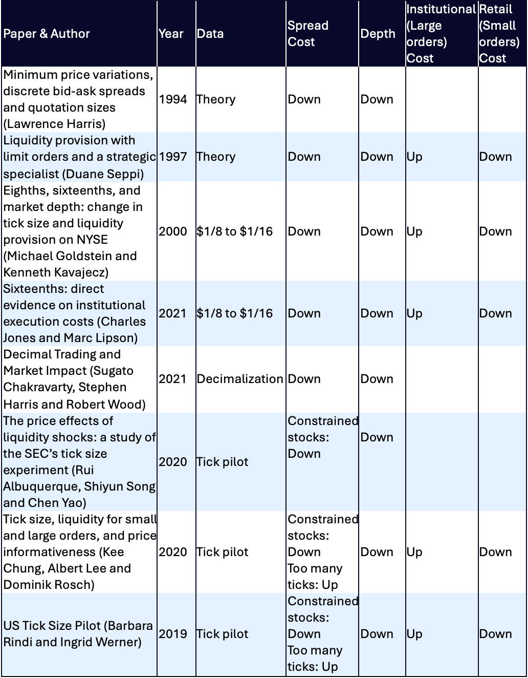 Comparing academic research and its key findings