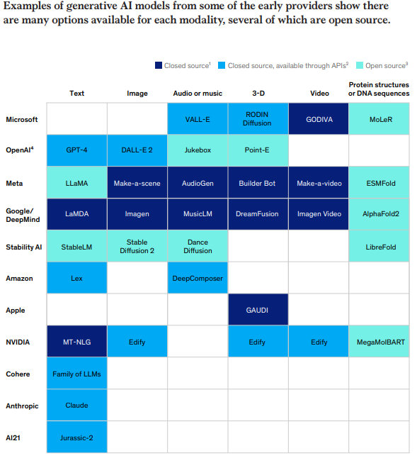 A screen shot of a chart

AI-generated content may be incorrect.