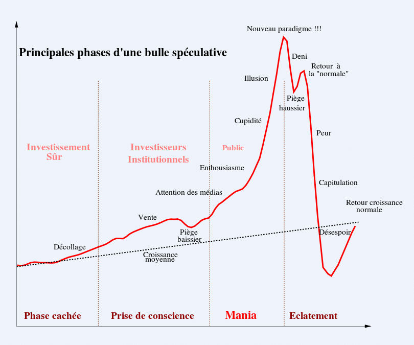 the 5 minutes trading