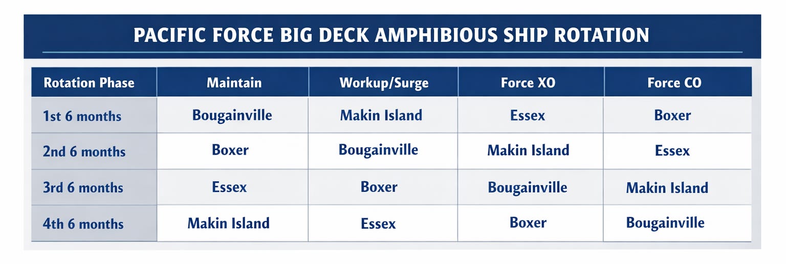 Restructuring the Amphibious Force for a Multifaceted World