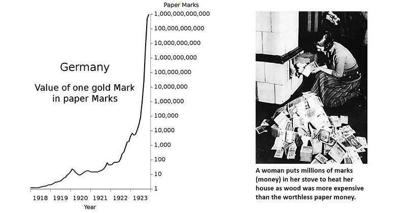 graphic on the left shows the value of one gold “mark” (the currency of the Weimar Republic), which was equivalent to one paper mark in 1918. The graphic shows that by 1923, one gold mark was worth approximately 1,000,000,000,000 paper marks. On the right, a black and white photo shows a woman shoving paper marks into her furnace to heat her home. The caption reads: “A woman puts millions of marks (money) in her stove to heat her house as wood was more expensive than the worthless paper money.”