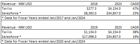 A table with numbers and a few words

Description automatically generated with medium confidence