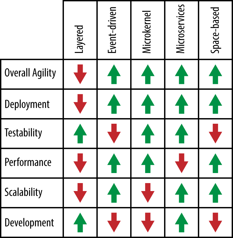 Software Architecture Patterns - by Wagner Souza