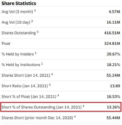 On peut trouver les ventes à découvert sur une action via Yahoo Finance, dans l'onglet Share Statistics. On peut trouver les ventes à découvert sur une action via Yahoo Finance, dans l'onglet Share Statistics.