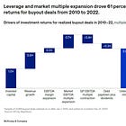 Private Equity Returns: What Really Drives Gains (and Risks LPs Should Watch)