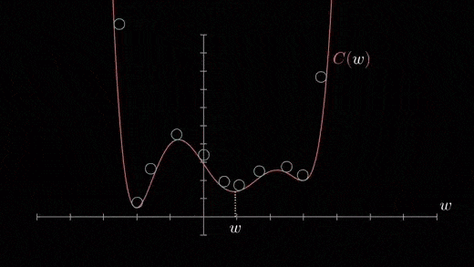 Gradient Descent Algorithm in Machine Learning Gradient Descent Algorithm in Machine Learning
