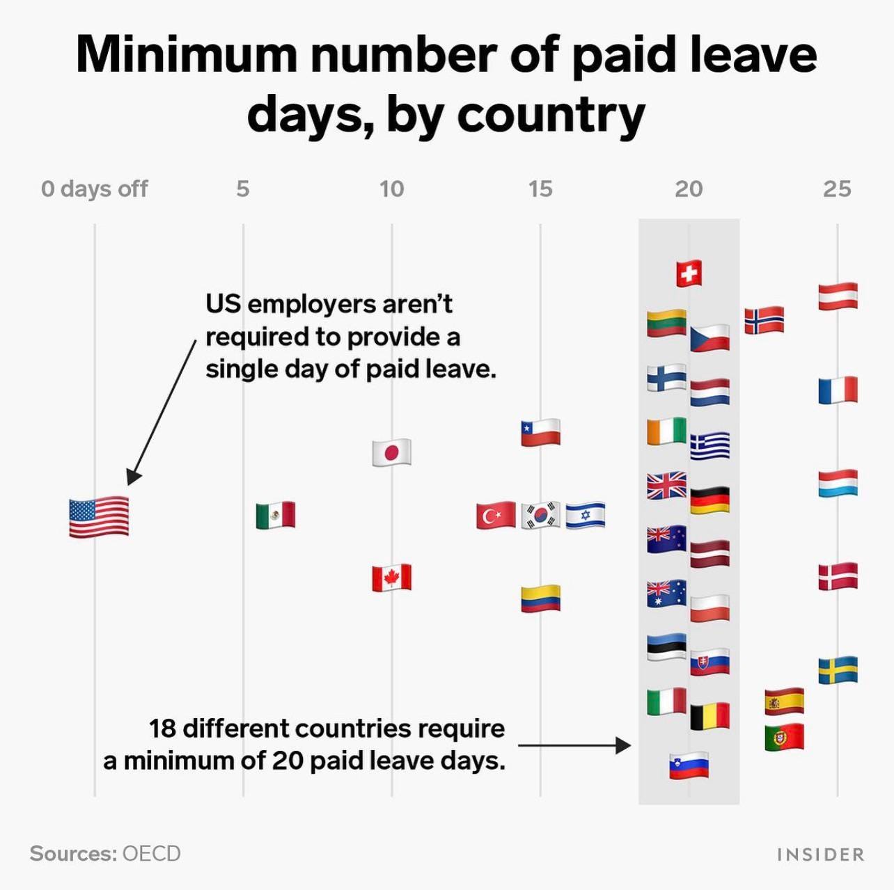 Paid leave by country : r/europe
