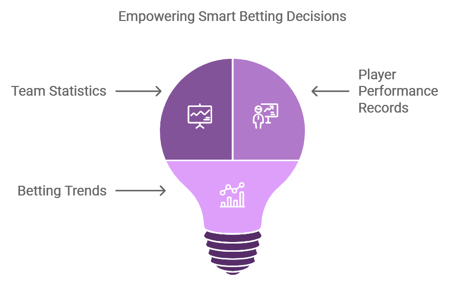 What Makes BetPro360 the Ideal Platform for First-Time Sports Bettors