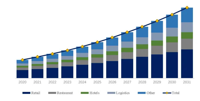 QRコードソリューション