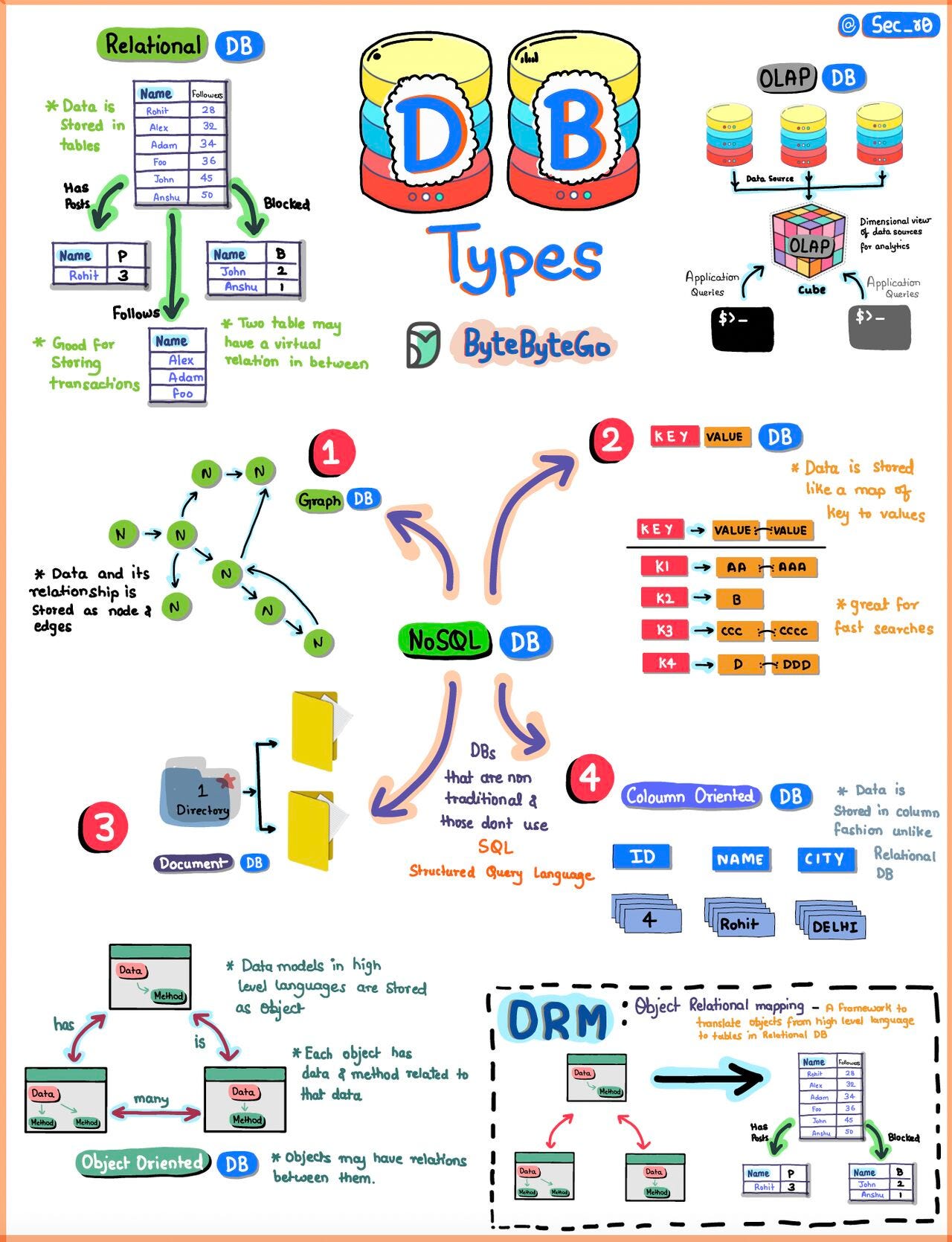 EP80: Explaining 8 Popular Network Protocols in 1 Diagram