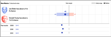 A screenshot of a graph

Description automatically generated