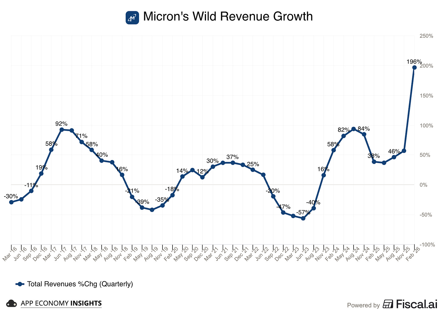 Chart preview Chart preview