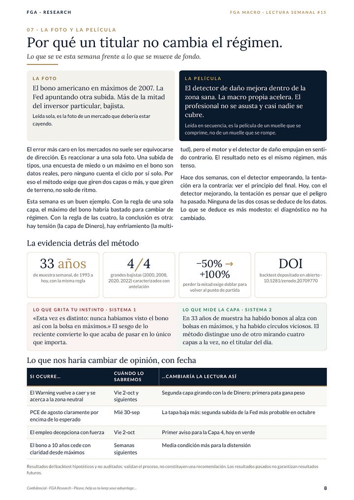 Informe FGA Macro - edición del 27 de septiembre de 2026, diez páginas