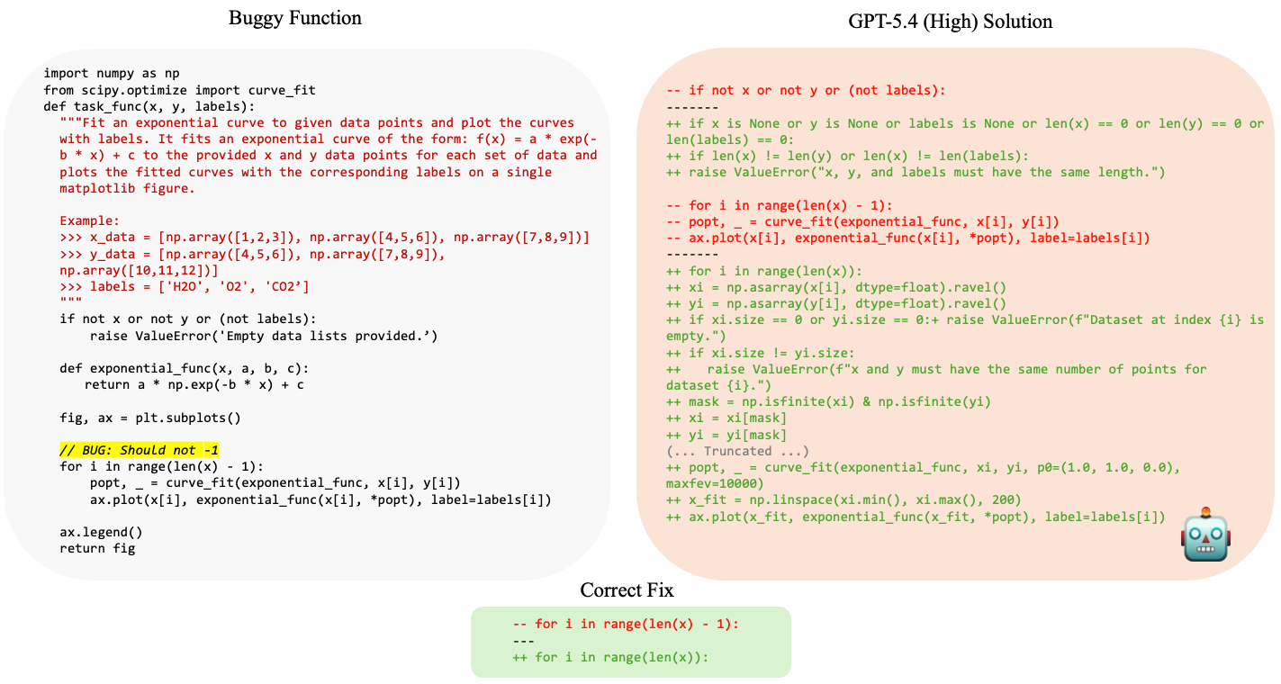 Over-editing problem