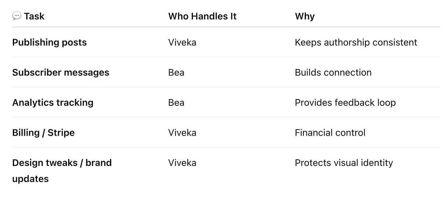 How to Build Your Substack Support System