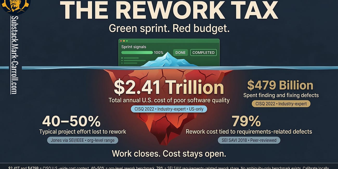 The Sprint Stayed Green, The Budget Didn't