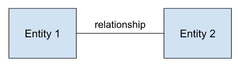 The Traditional Levels of Data Modeling - by Joe Reis