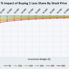 Momentum Mini-Portfolio Development - Part 1: TSX Momentum