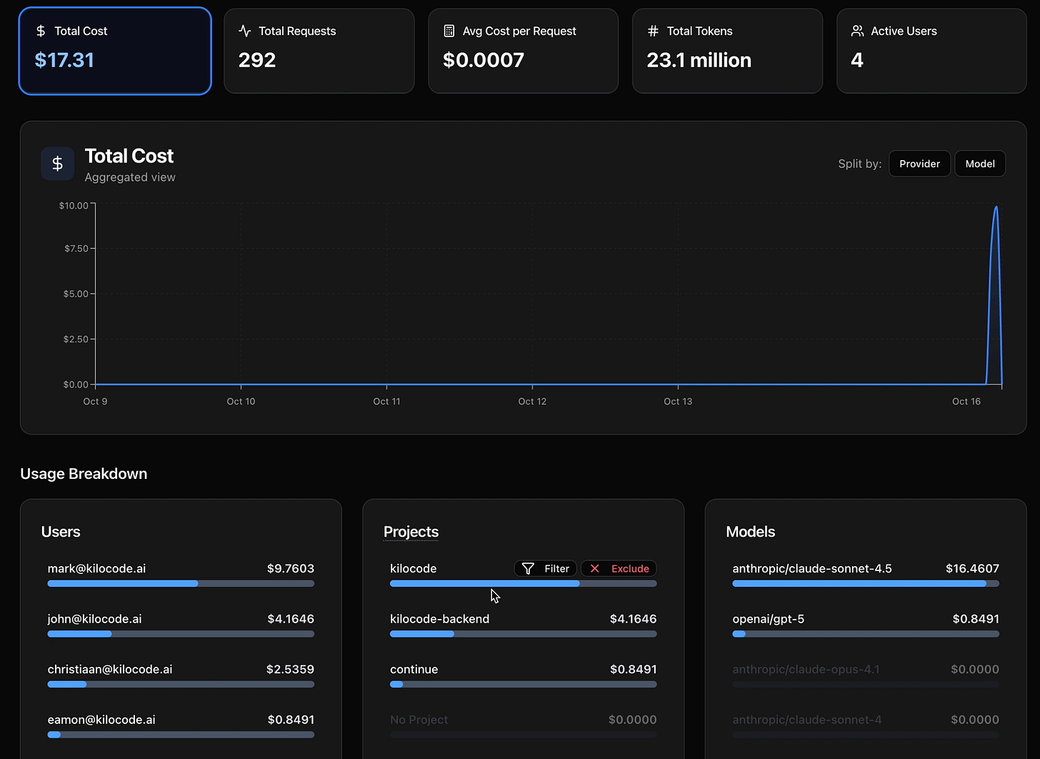 Kilo Code usage tracking dashboard Kilo Code usage tracking dashboard