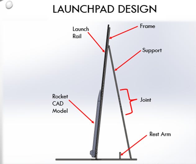 Fundamentals of Rocketry by e.kiruby and Nyongesa Mutua