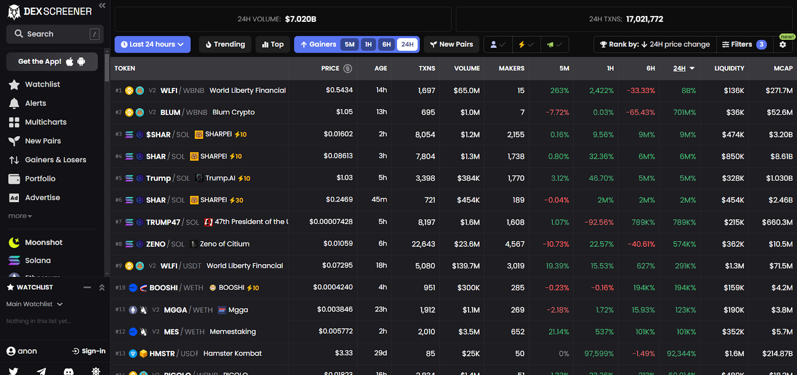 Guía Secreta: Cómo Ganar Dinero Con Memecoins + (Advertencia) ⚠️