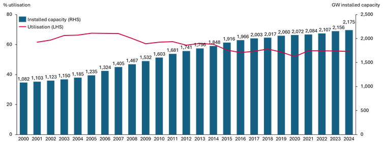 A graph with a red line going up
AI-generated content may be incorrect. A graph with a red line going up
AI-generated content may be incorrect.