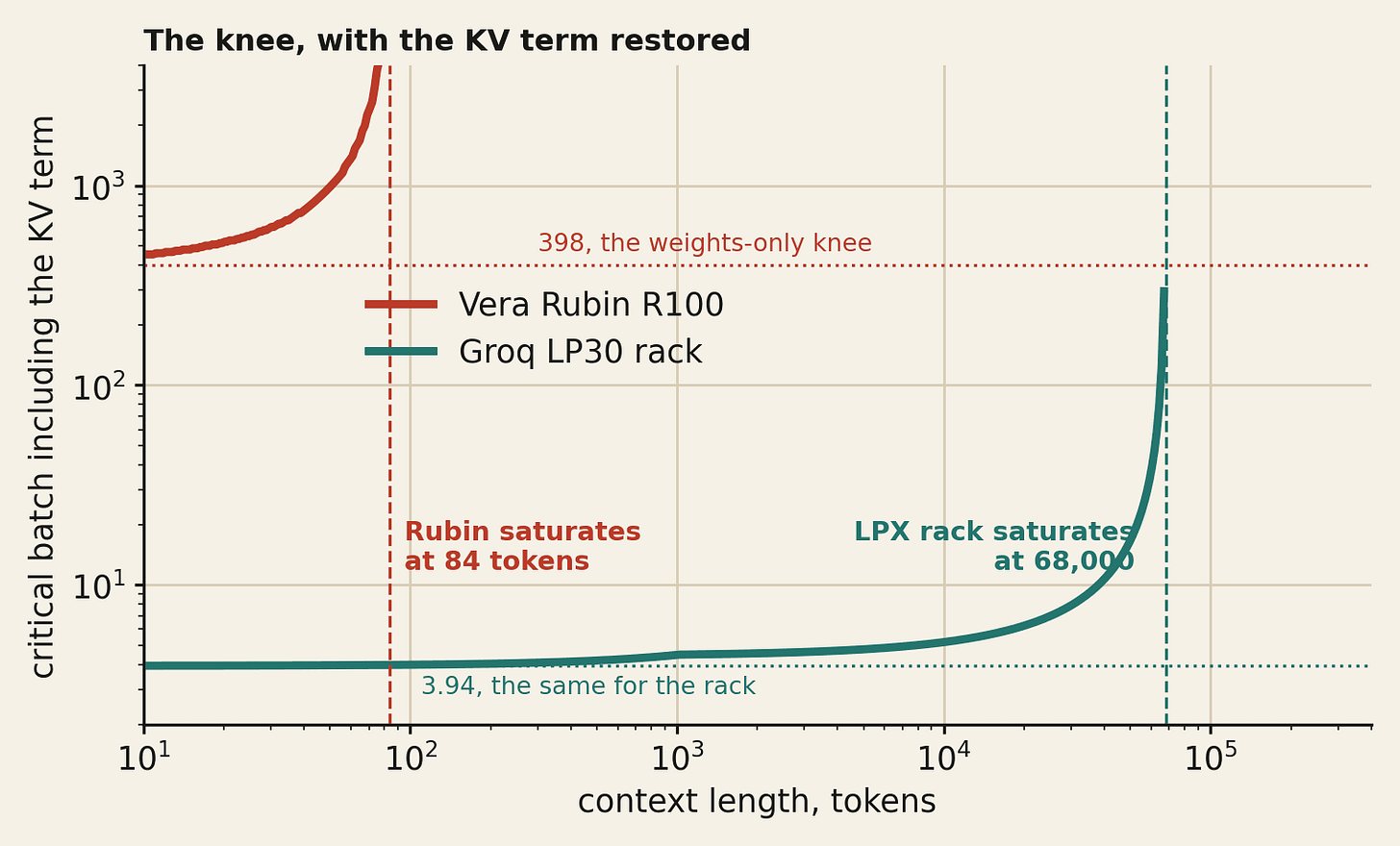 Figure 1 Figure 1